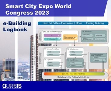 Presentación en el Smart City Expo World Congress 2023